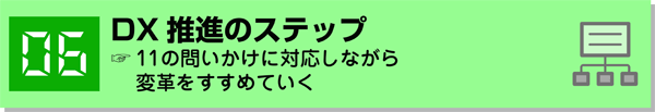 6.DX推進のステップ ▶11の問いかけに対応しながら変革をすすめていく