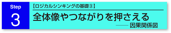 3.【ロジカルシンキングの基礎B】全体像やつながりを押さえる